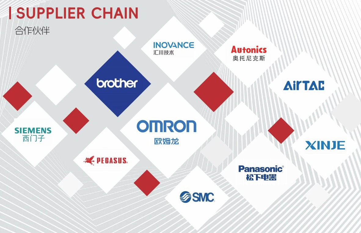 合作伙伴.jpg